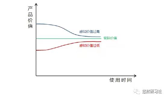 产品经理，产品经理网站